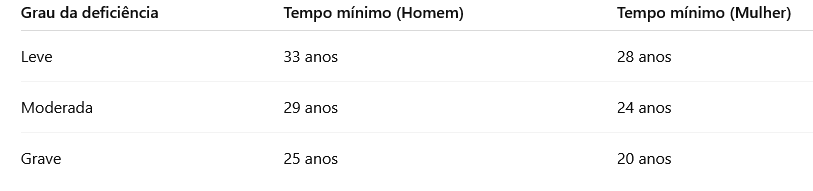 O que é aposentadoria PCD O que é aposentadoria PCD