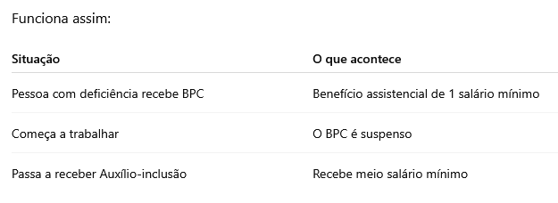 Auxílio-inclusão para pessoa portadora de deficiência